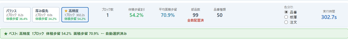 2.5D専用ソフトの配置案比較。バランス2ブロック36.4%、厚み優先2ブロック34.2%、高精度1ブロック54.2%の3案が並び、ベスト案が自動選択されている